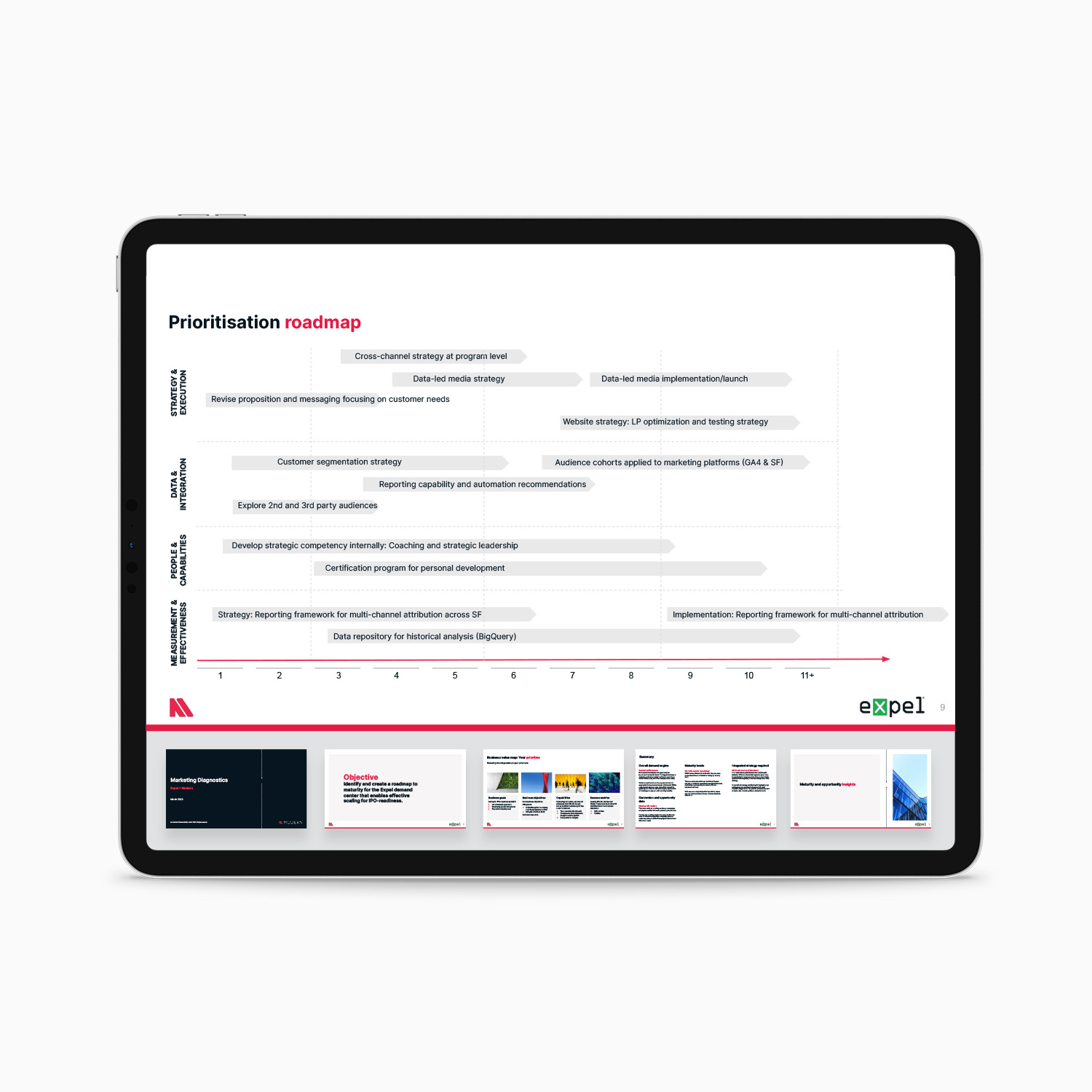 Demand diagnostic