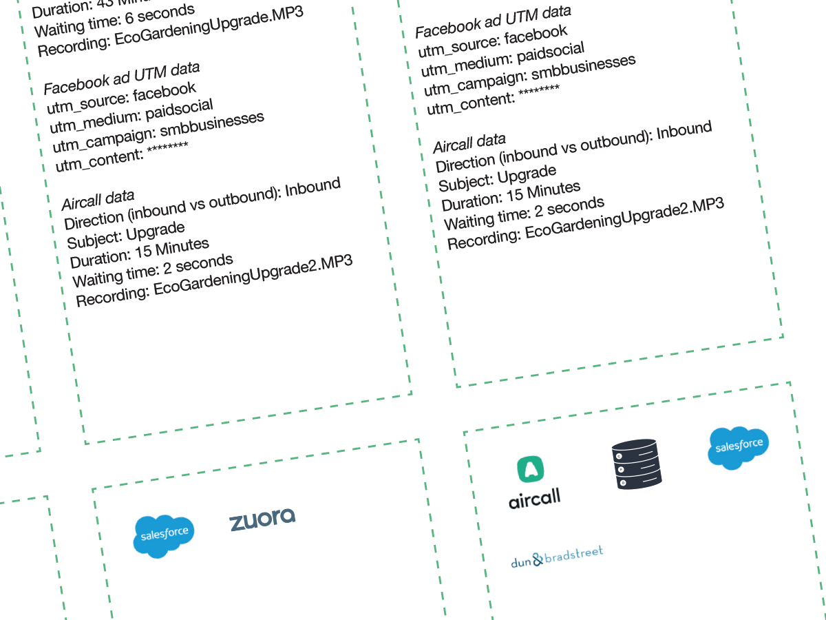 Customer journey data fields