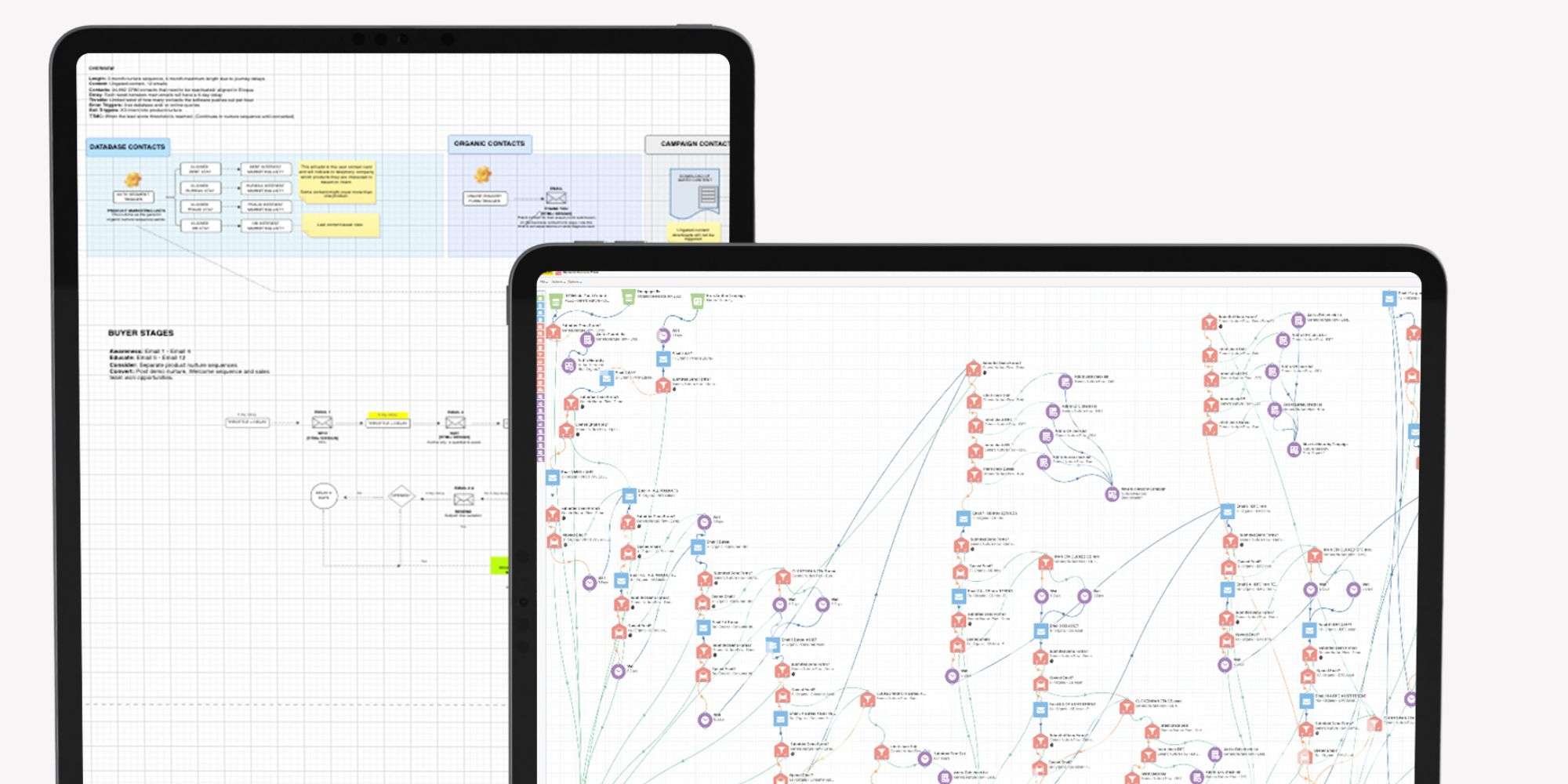 Eloqua email nurture flow